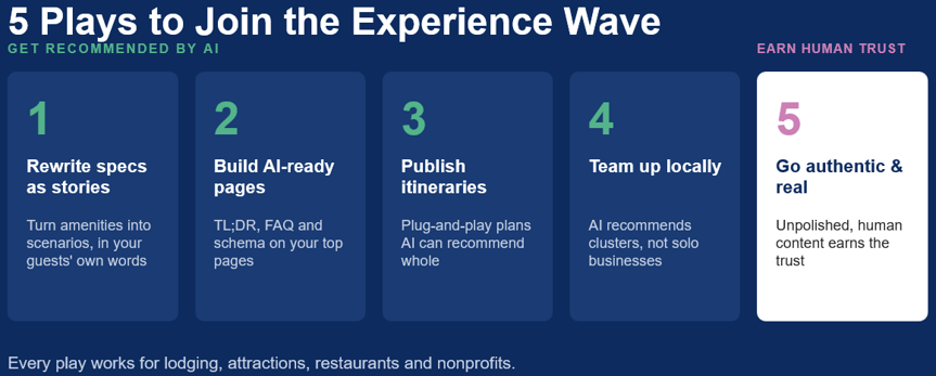 5 plays to upgrade content