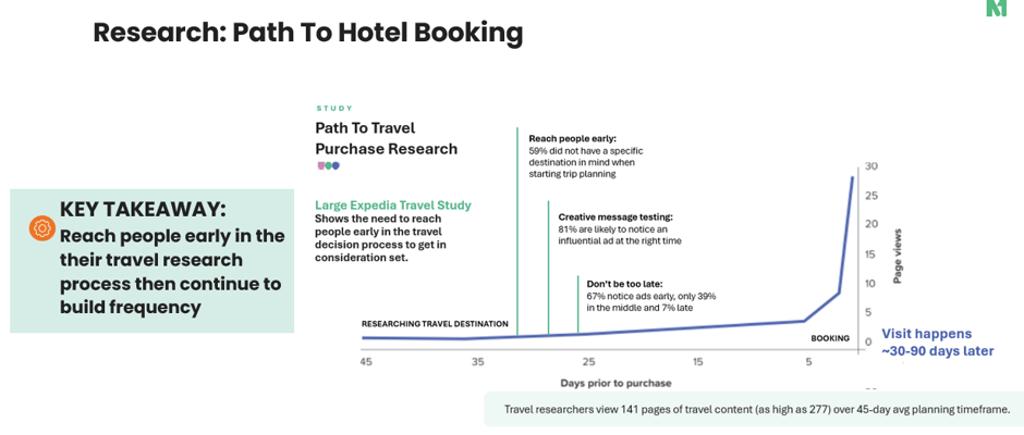 MediaOne: Path To Hotel Booking