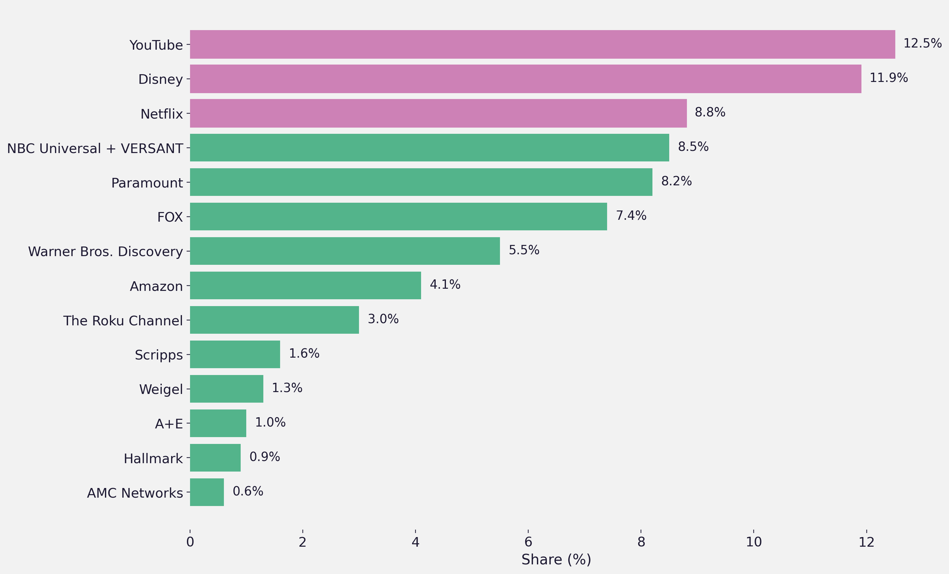 mediaone_chart_aqua_pink_label_fix
